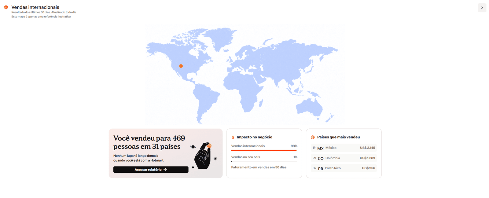 Vendas internacionais
